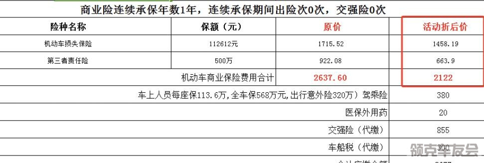 第二年车险费用多少合适？未出险过喔！保险公司给我报价一起3400+。车友们