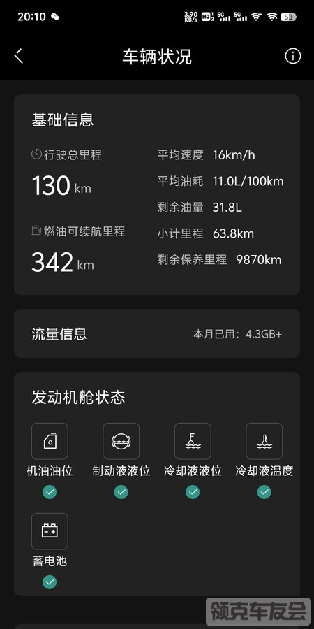 03 1.5T劲Pro提车一周，不到60KM开始记里程表，显示63KM，表显11L/100km，