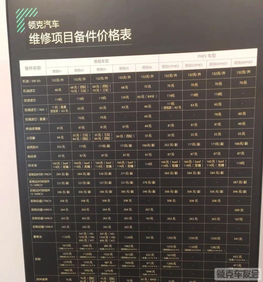 有没有5万公里左右或者更多公里数的老车主，告诉我一下你们现在保养一次多